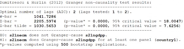 S2 LnGDPPLnECM 311 D1 LnZSMLnGDPP D1 LnGDPP LnZSM D2 LnZSMLnGDPP 312 D2 LnGDPP LnZSM 15