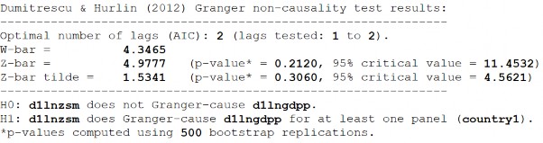 D1 LnGDPP LnZSM D2 LnZSMLnGDPP 312 D2 LnGDPP LnZSM S2 LnZSMLnGDPP S2 LnGDPP LnZSM 313 16