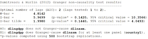 D2 LnZSMLnGDPP 312 D2 LnGDPP LnZSM S2 LnZSMLnGDPP S2 LnGDPP LnZSM 313 17