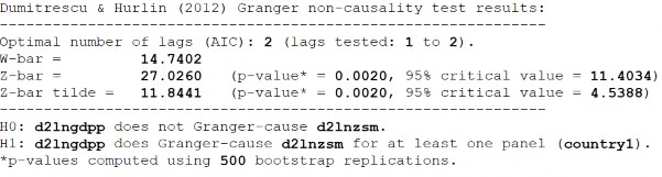 S2 LnZSMLnGDPP S2 LnGDPP LnZSM 313 18