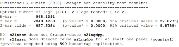 S2 LnGDPP LnZSM 313 19