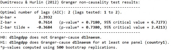 D2 LnAESMLnGDPP 306 D2 LnGDPP LnAESM S2 LnAESMLnGDPP S2 LnGDPP LnAESM 307 Phụ lục 2