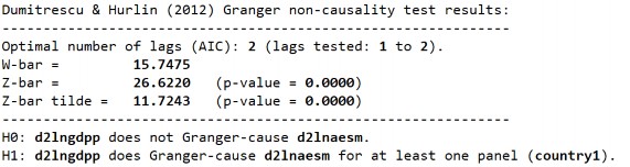S2 LnAESMLnGDPP S2 LnGDPP LnAESM 307 Phụ lục 24 Kết quả kiểm định nhân quả 3