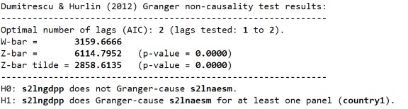 Phụ lục 24 Kết quả kiểm định nhân quả Dumitrescu­Hurlin với sự phụ thuộc 5