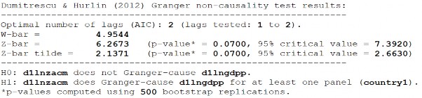 D1 LnGDPPLnZACM 308 D2 LnZACMLnGDPP D2 LnGDPPLnZACM S2 LnZACMLnGDPP 309 S2 6