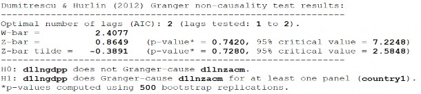 D2 LnZACMLnGDPP D2 LnGDPPLnZACM S2 LnZACMLnGDPP 309 S2 LnGDPPLnZACM D1 LnECMLnGDPP 7