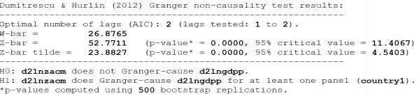 D2 LnGDPPLnZACM S2 LnZACMLnGDPP 309 S2 LnGDPPLnZACM D1 LnECMLnGDPP D1 LnGDPPLnECM D2 8