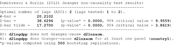 S2 LnZACMLnGDPP 309 S2 LnGDPPLnZACM D1 LnECMLnGDPP D1 LnGDPPLnECM D2 LnECMLnGDPP 310 9