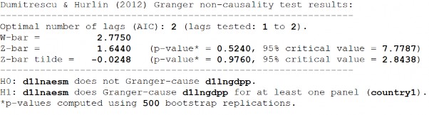 D1 LnGDPP LnAESM D2 LnAESMLnGDPP 314 D2 LnGDPP LnAESM S2 LnAESMLnGDPP S2 LnGDPP 1