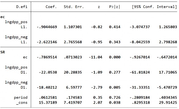 319 Phụ lục 26 Kết quả kiểm định mô hình PMGNARDL tại các quốc gia đã phát 12