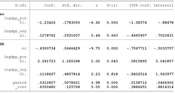 Kiểm định mô hình PMGNARDL tại các quốc gia đã phát triển AE Biến CTTC ZFI 320 15