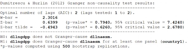 D2 LnAESMLnGDPP 314 D2 LnGDPP LnAESM S2 LnAESMLnGDPP S2 LnGDPP LnAESM 315 Phụ lục 2