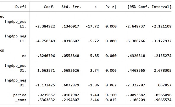316 Biến CTTC AFI 317 318 Biến CTTC EFI 319 Phụ lục 26 Kết quả kiểm định mô hình 6
