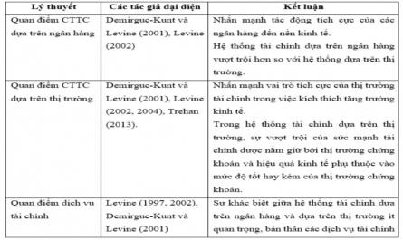 Tổng Quan Các Bằng Chứng Thực Nghiệm Có Liên Quan