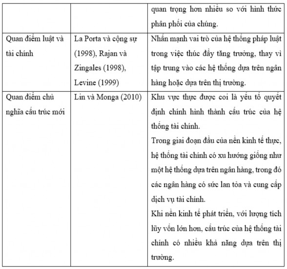 Nguồn Tổng hợp của tác giả 2 6 Tổng quan các bằng chứng thực nghiệm có liên 2