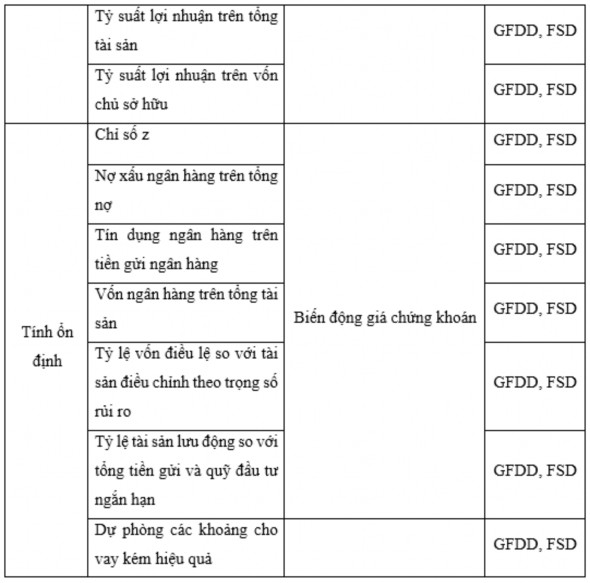 Nguồn Tổng hợp của tác giả từ IMF và WB Phương pháp tính bộ chỉ số PTTC 2