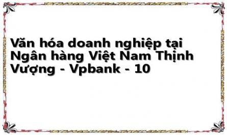 Văn hóa doanh nghiệp tại Ngân hàng Việt Nam Thịnh Vượng - Vpbank - 10