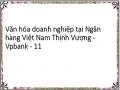 Văn hóa doanh nghiệp tại Ngân hàng Việt Nam Thịnh Vượng - Vpbank - 11