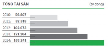 Hình 3 3 Phân tích tình hình tổng tài sản 28 Hình 3 4 Phân tích tình hình huy 2