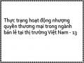 Thực trạng hoạt động nhượng quyền thương mại trong ngành bán lẻ tại thị trường Việt Nam - 13