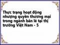 Những Bất Cập Về Mặt Pháp Lý Liên Quan Tới Nqtm :