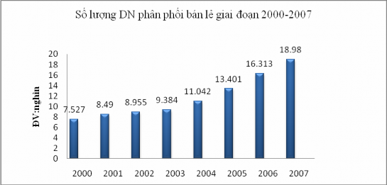 Nguồn Tổng Cục Thống kê Thực trạng doanh nghiệp theo kết quả điều tra 2000 1