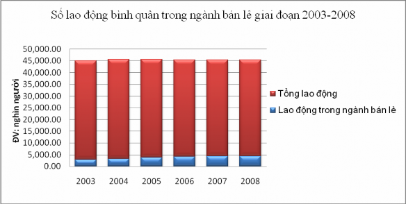 Nguồn Euromonitor International Báo cáo phân tích thị trường Việt Nam 2003 2008 tr 23 2