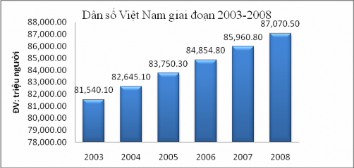 Nguồn Euromonitor EIU Calculations Thu nhập của người dân ngày càng tăng Thu nhập 3