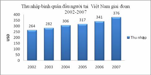 7 Nguồn http www euromonitor com countries consumers aspx truy cập ngày 25 04 2010 Nguồn 4