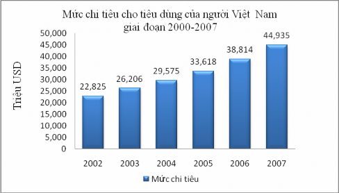 Nguồn Thống kê tài chính quốc tế Quỹ tiền tệ quốc tế 8 Nguồn Báo cáo phân 5