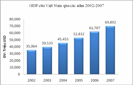 Nguồn Thống kê tài chính quốc tế Quỹ tiền tệ quốc tế Những khó khăn chủ 1