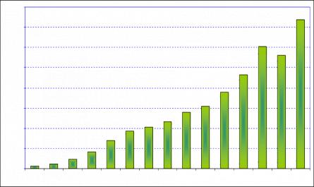 Động Cơ Của Du Khách Đến Thừa Thiên Huế