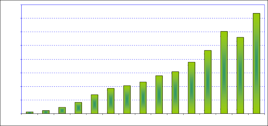 350 000 1 6 320 102 806 100 000 93 400 70 000 23 174 7 466 1 602 Nguồn Sở Du lịch TT Huế 1