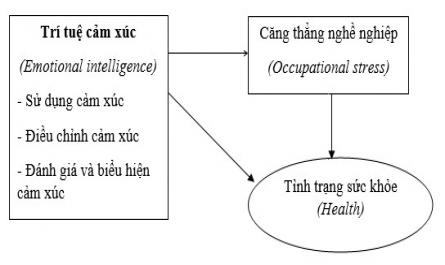 Lý Thuyết Trí Tuệ Cảm Xúccủa Reuven Bar-On (1997;2004)