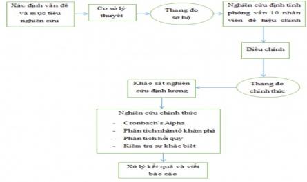 Tính Hòa Đồng Và Căng Thẳng Trong Công Việc