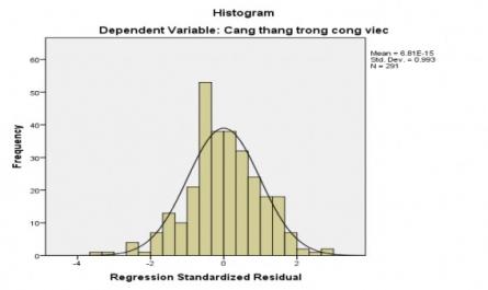 Bảng Kiểm Định Spearman Các Nhân Tố Với Trị Tuyệt Đối Phần Dư