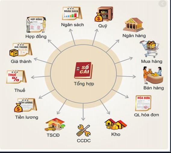 Phần mềm kế toán FAST ACCOUNTING Fast accounting phiên bản 11 0 là phần mềm kế 2