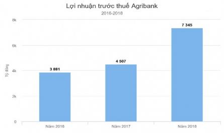 Kiểm Soát Nội Bộ Đối Với Quy Trình Cho Vay Tín Dụng Tại Ngân Hàng Nn&ptnt Chi Nhánh Huyện